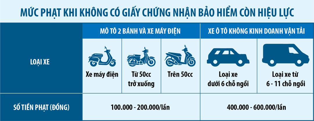 Những quy định về bảo hiểm bắt buộc TNDS chủ xe cơ giới có thể bạn chưa biết