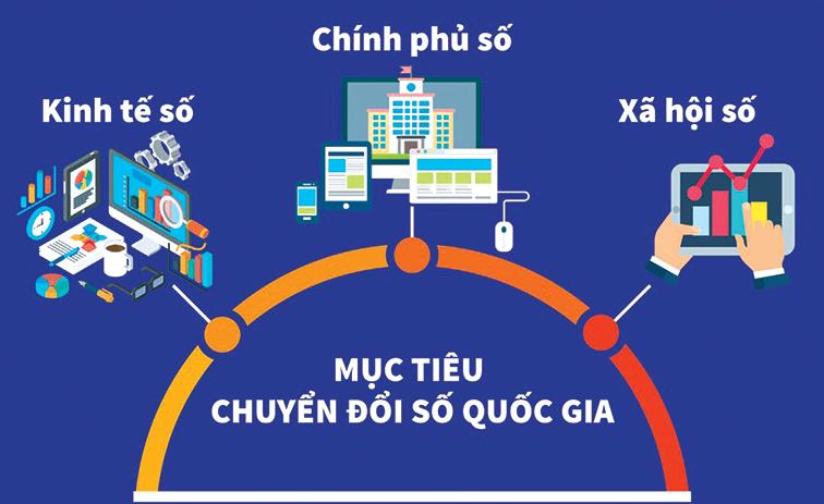 Chuyển đổi số giải quyết các vấn đề của xã hội vì một cuộc sống tốt đẹp hơn cho người dân