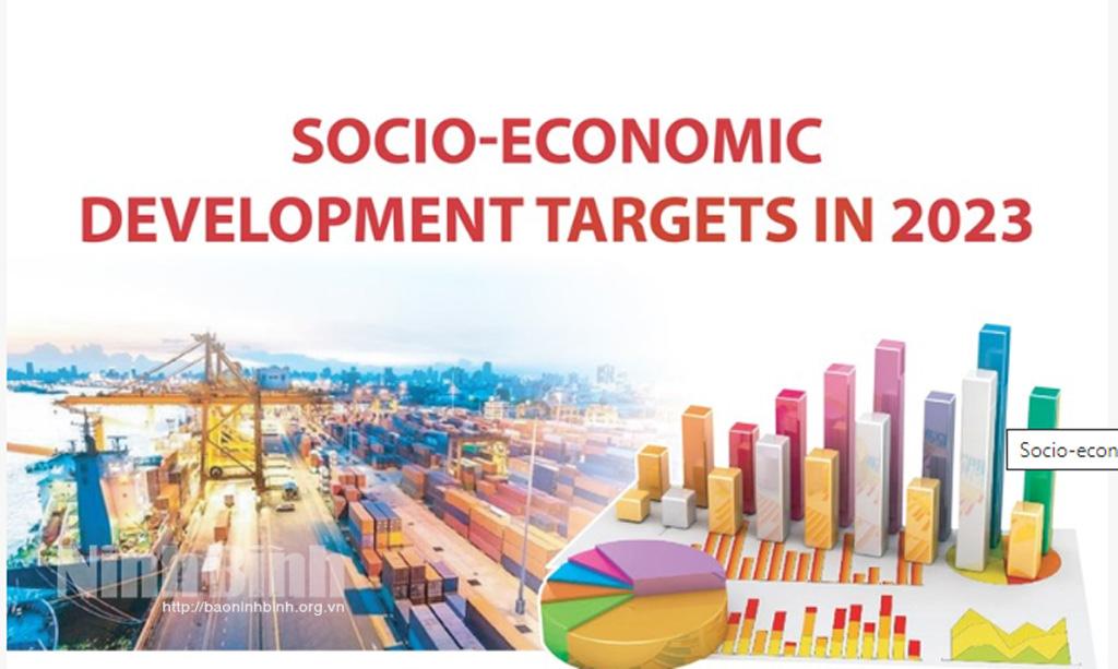 Socio-economic development targets in 2023