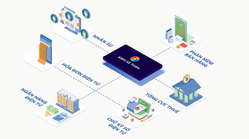 Vận hành kế toán doanh nghiệp bằng phần mềm - bước chuyển mình trong thời đại số