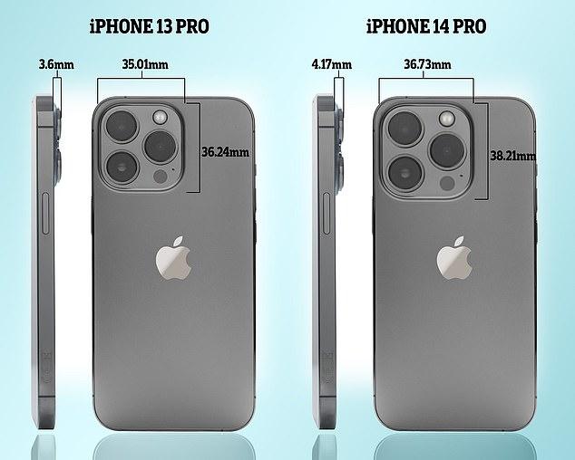 Rộ tin camera sau 'cực khủng' của iPhone 14 sẽ to và nhô ra chưa từng thấy