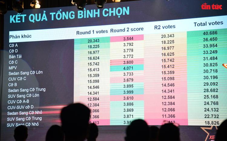 Toyota Camry được vinh danh là 'Xe của năm 2022'