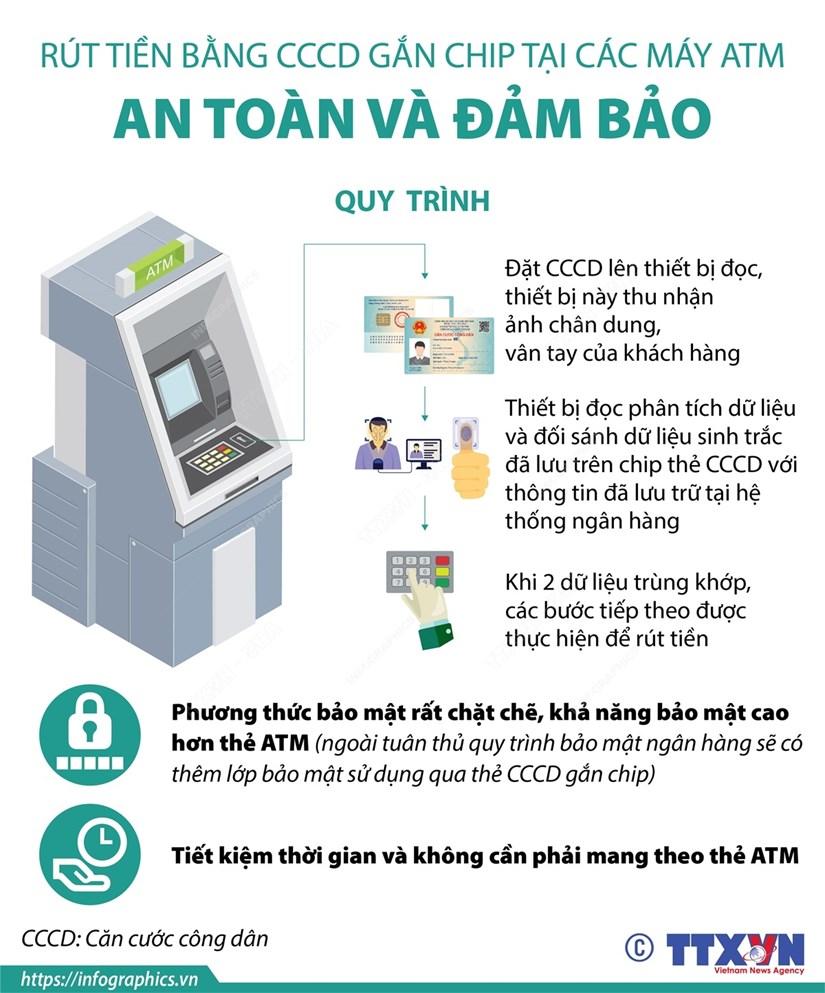 Quy trình rút tiền bằng CCCD gắn chip tại các máy ATM