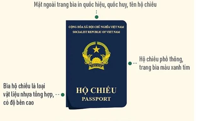 Những chính sách nổi bật có hiệu lực trong tháng 7/2022