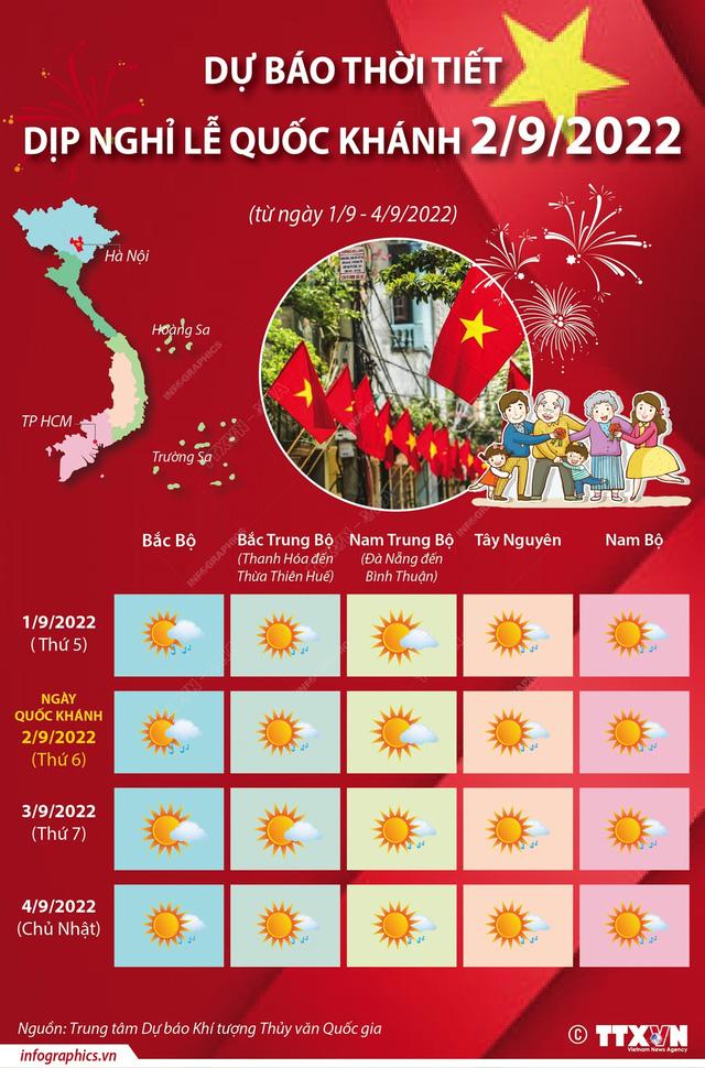 Dự báo thời tiết 4 ngày nghỉ lễ Quốc khánh 2/9