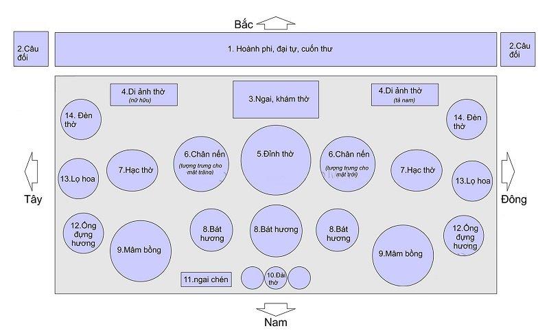 Cách sắp xếp đồ thờ trên án gian chuẩn quy tắc, phong thủy