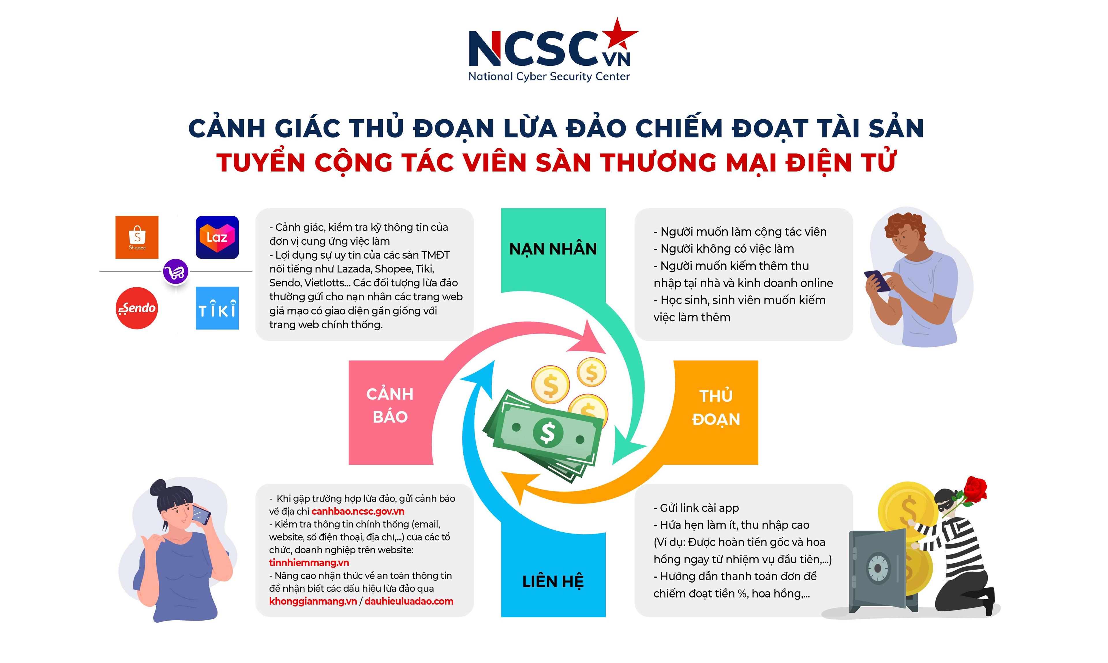 Cảnh giác với các hình thức mời chào tìm việc làm trực tuyến