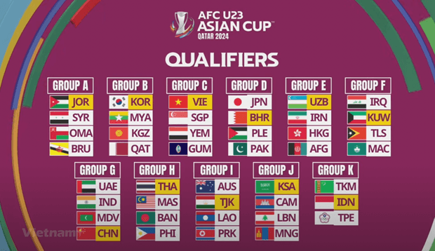 Phát hành vé các trận đấu vòng loại Giải Bóng đá U23 châu Á 2024