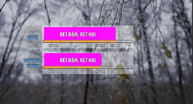 Miền Bắc rét đậm, rét hại đến bao giờ?