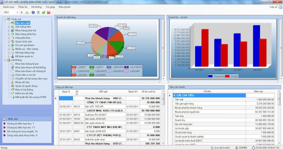 Bốn yếu tố quan trọng ảnh hưởng đến chất lượng phần mềm