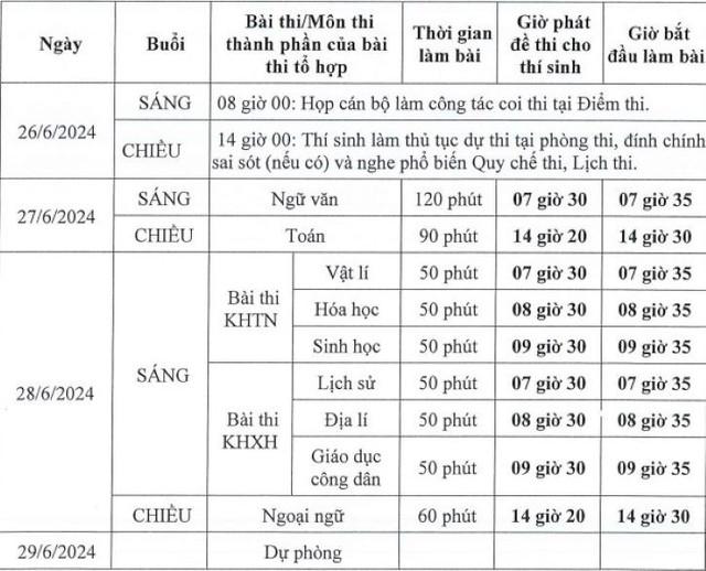 Chính thức có lịch thi tốt nghiệp THPT 2024: Từ ngày 26-29/6