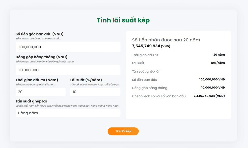 Tầm quan trọng của lãi kép trong đầu tư