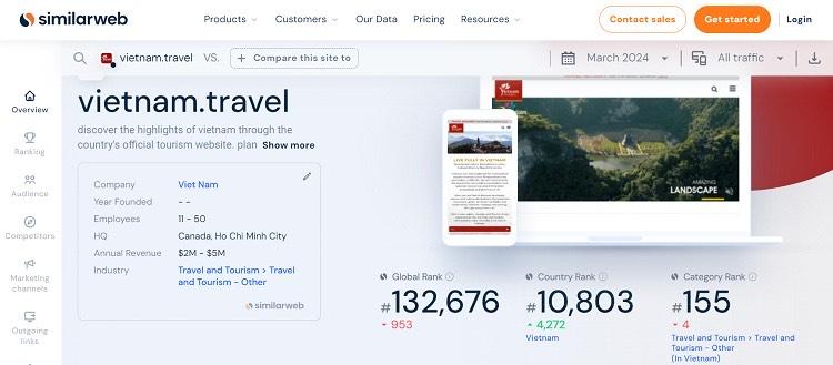 Website quảng bá du lịch quốc gia vietnam.travel lọt top đầu khu vực