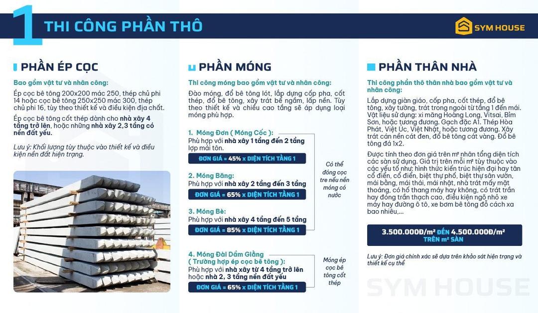 Xây nhà trọn gói tại Ninh Bình- Danh sách công ty xây nhà trọn gói uy tín