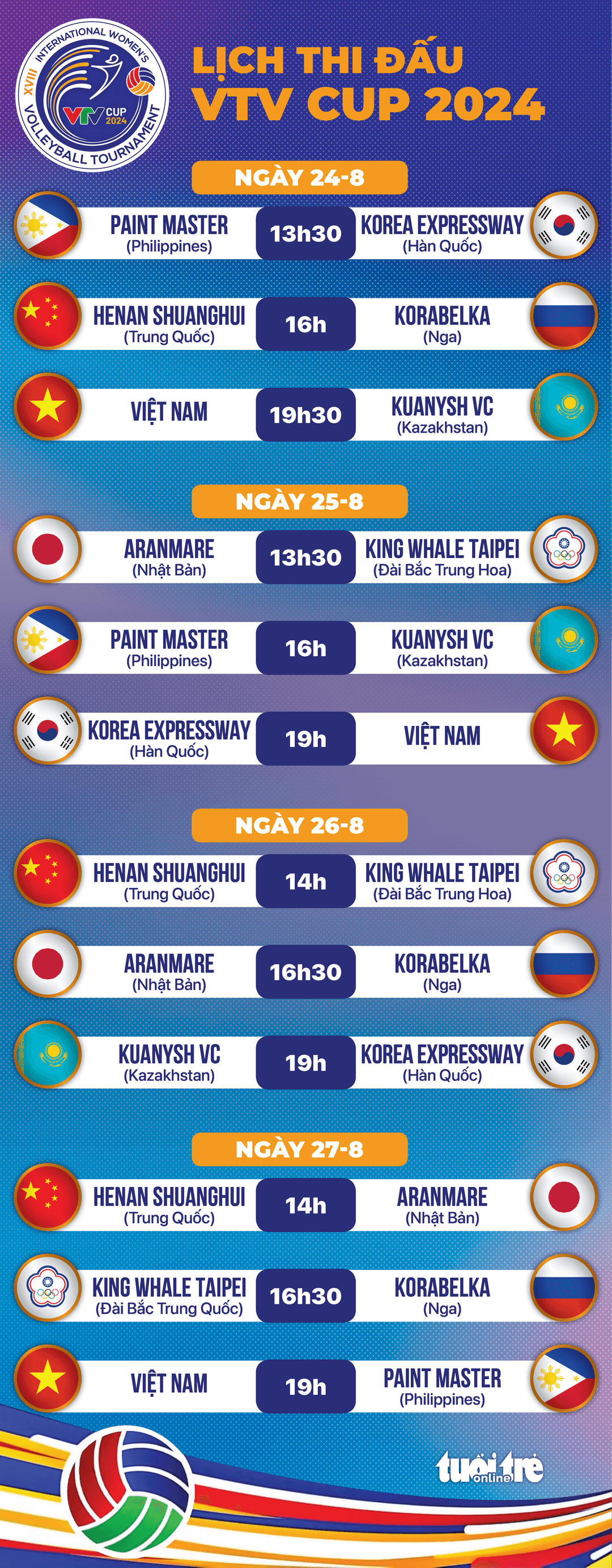 Lịch thi đấu và trực tiếp VTV Ferroli Cup 2024 hôm nay, 24/8: Chờ đợi khai mạc và ĐT Việt Nam ra trận