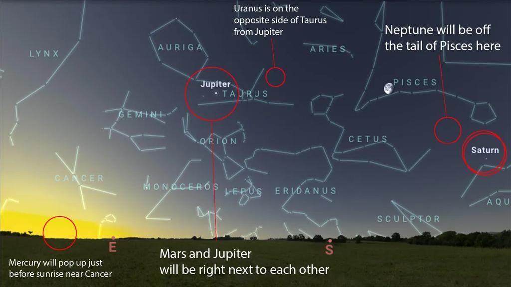 "Cuộc diễu hành lớn" của 6 hành tinh sẽ diễn ra ngày 28/8