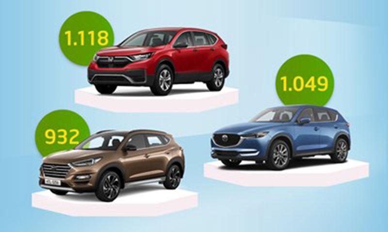 Cuộc đua trang bị của CR-V, CX-5 và Tucson