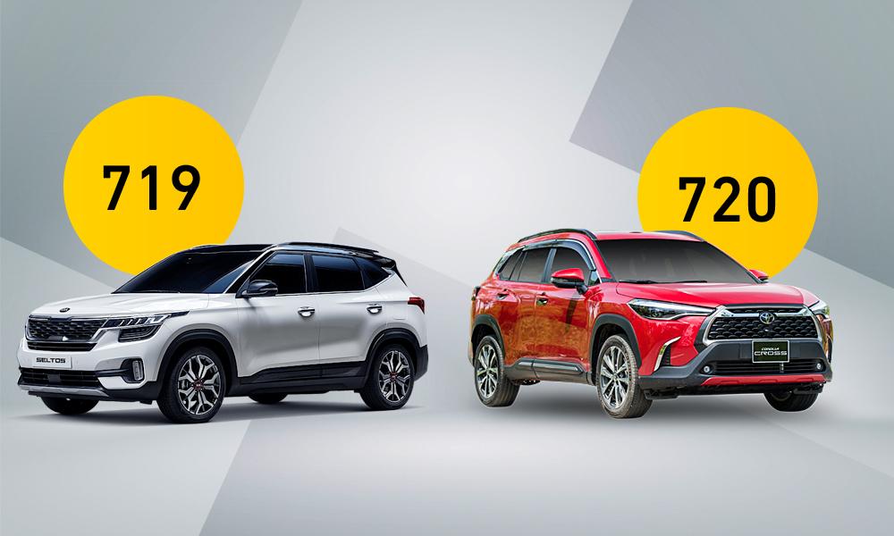 Giá 720 triệu, chọn Seltos bản đủ hay Corolla Cross bản thiếu?