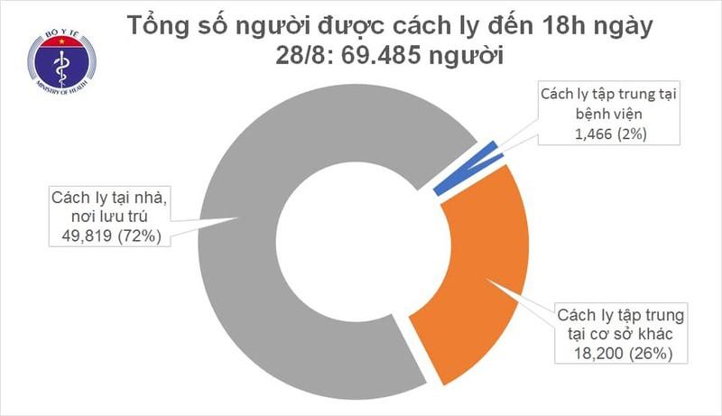 Việt Nam ghi nhận thêm 2 ca mắc Covid-19 mới ở Hà Nội và Đà Nẵng
