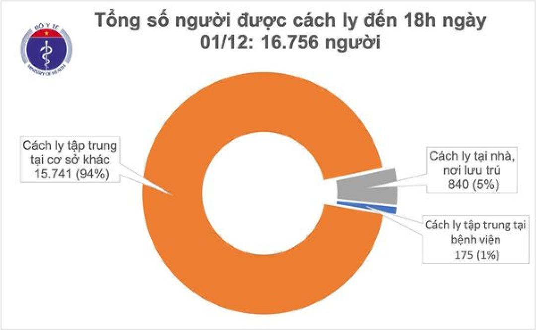 Thêm 4 ca mắc mới COVID-19, gồm 2 ca cộng đồng tại TP HCM