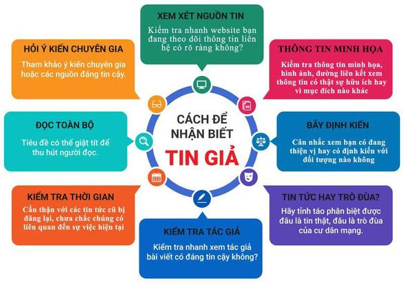 Việt Nam khai trương trung tâm xử lý tin giả