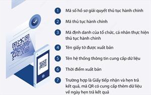 Áp dụng mã QR trong quá trình tiếp nhận, giải quyết thủ tục hành chính từ 25/5/2023