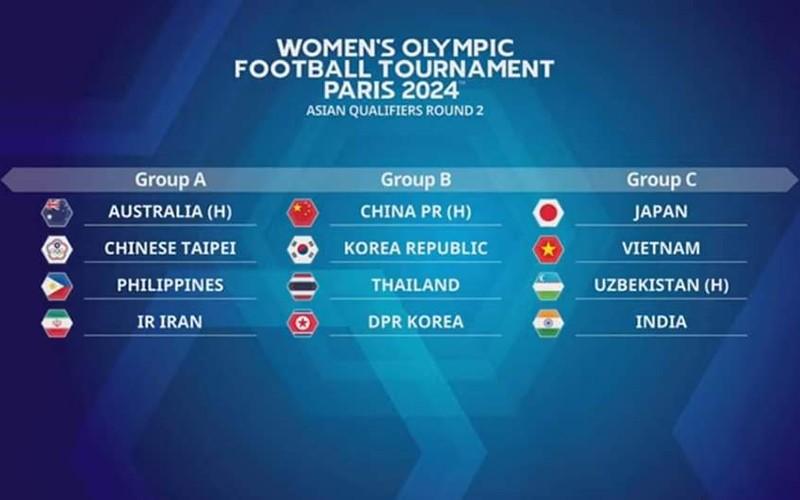 Vòng loại thứ hai Olympic Paris 2024: Tuyển nữ Việt Nam cùng bảng Nhật Bản, Uzbekistan và Ấn Độ