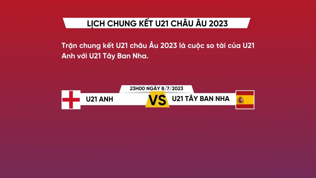 Lịch thi đấu chung kết U21 châu Âu 2023: U21 Anh đại chiến U21 Tây Ban Nha