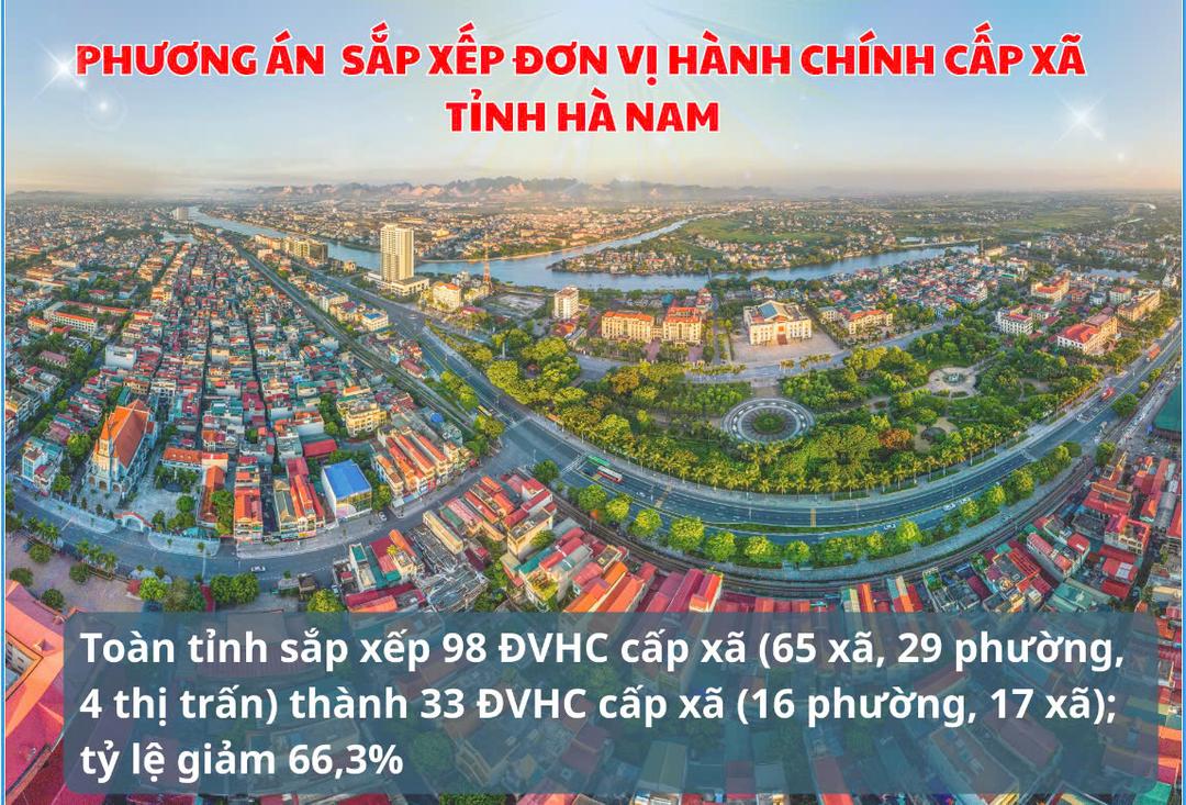 Phương án sắp xếp đơn vị hành chính cấp xã tỉnh Hà Nam