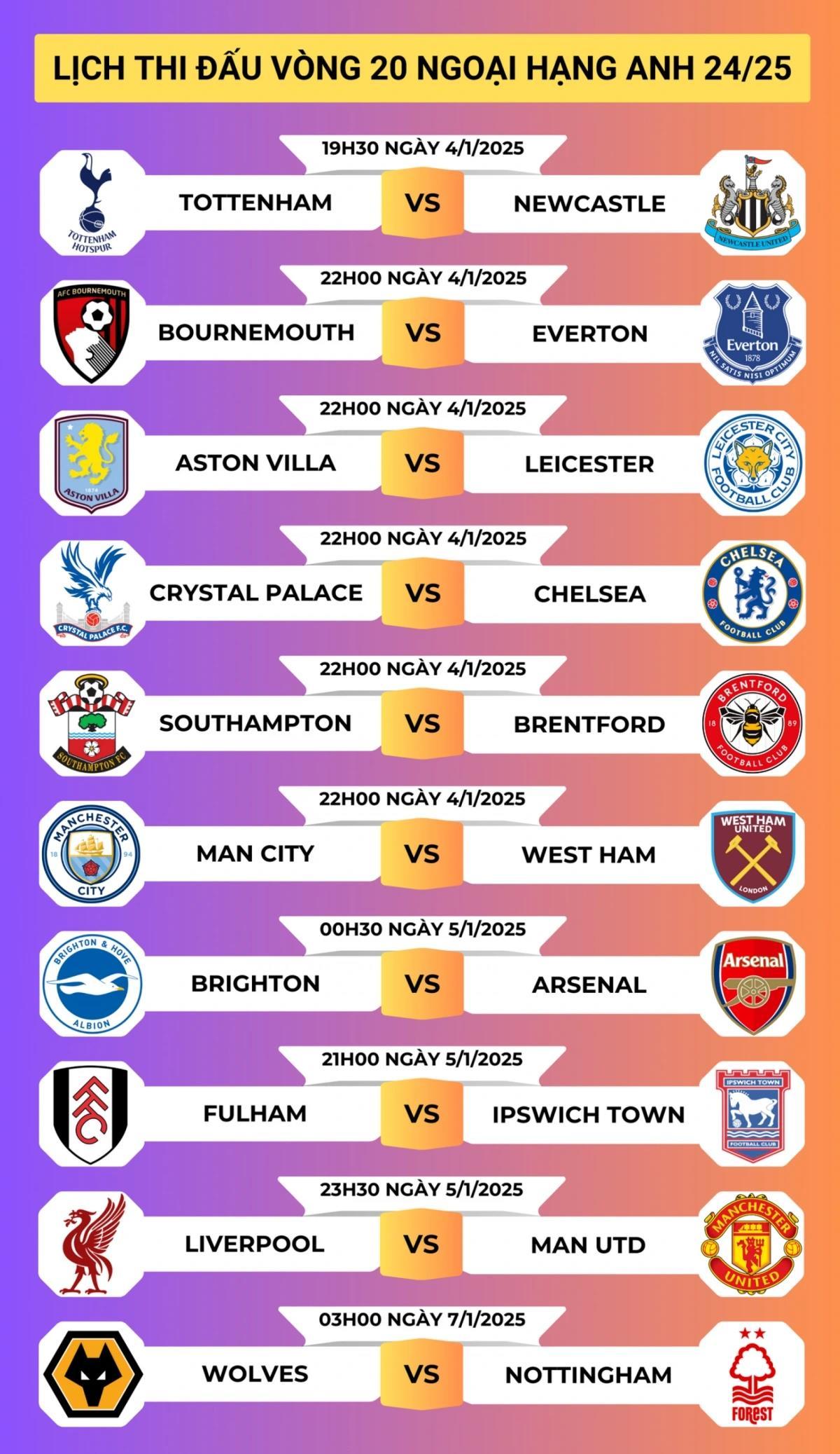 Lịch thi đấu vòng 20 Ngoại hạng Anh 2024/2025: Liverpool đại chiến MU