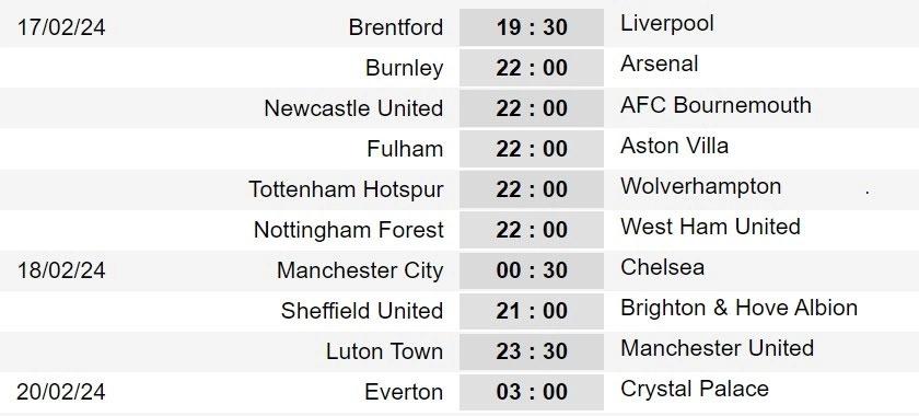 Lịch thi đấu vòng 25 Ngoại hạng Anh: MU "dễ thở", Man City gặp thách thức