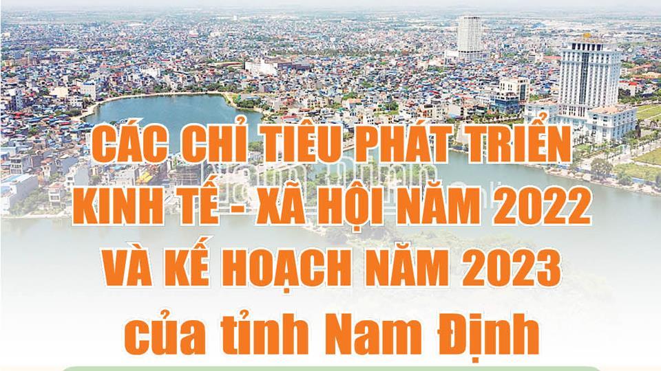 Các chỉ tiêu phát triển kinh tế - xã hội năm 2022 và kế hoạch năm 2023 tỉnh Nam Định