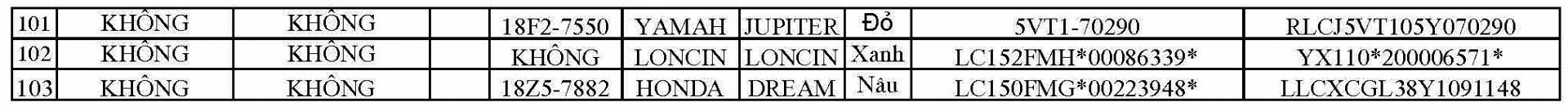 Công an huyện Giao Thuỷ thông báo tìm chủ sở hữu xe môtô