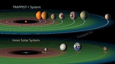 NASA phát hiện hệ mặt trời mới có thể chứa sự sống ngoài hành tinh