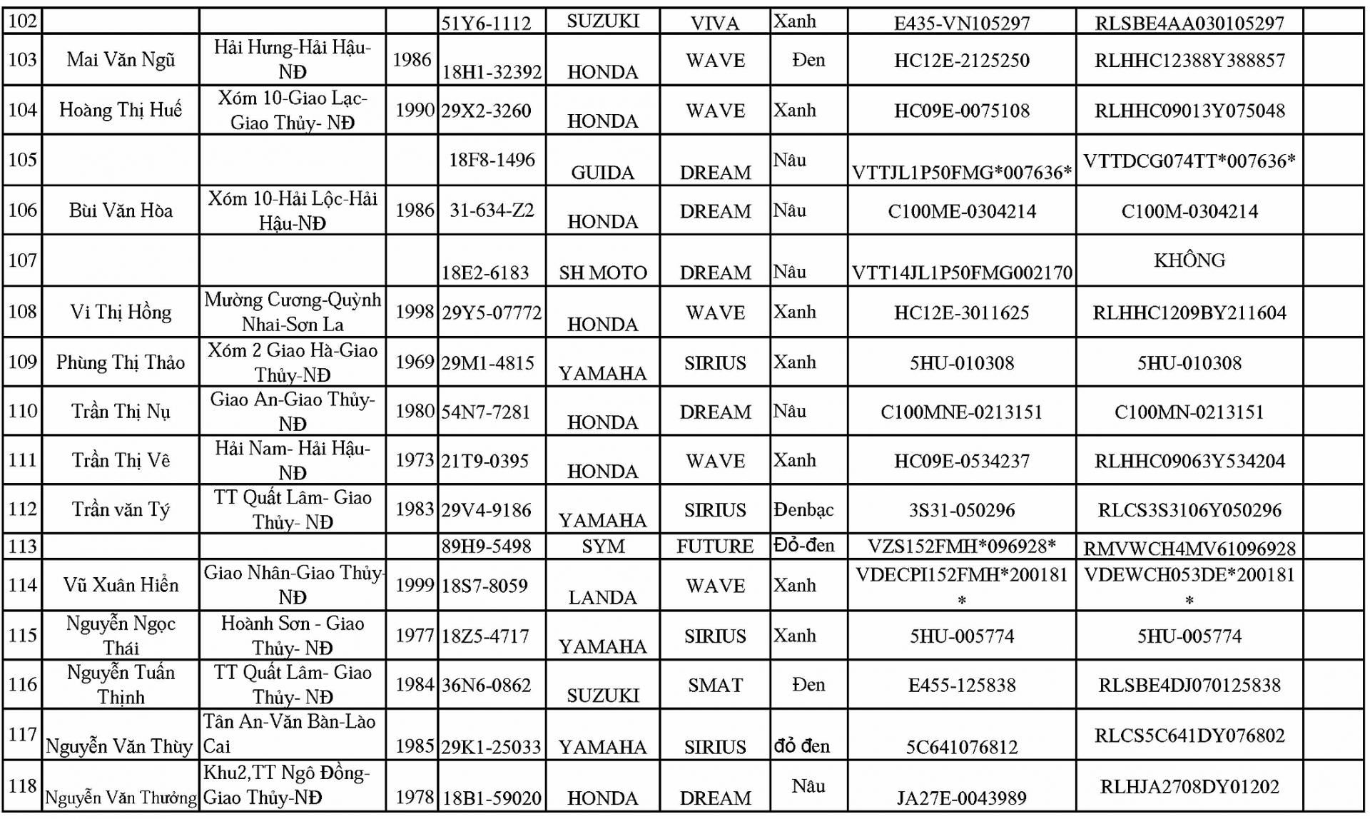 Thông báo tìm chủ sở hữu xe mô tô